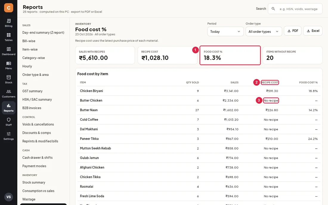 Food cost report with recipe cost and food cost percentage per item