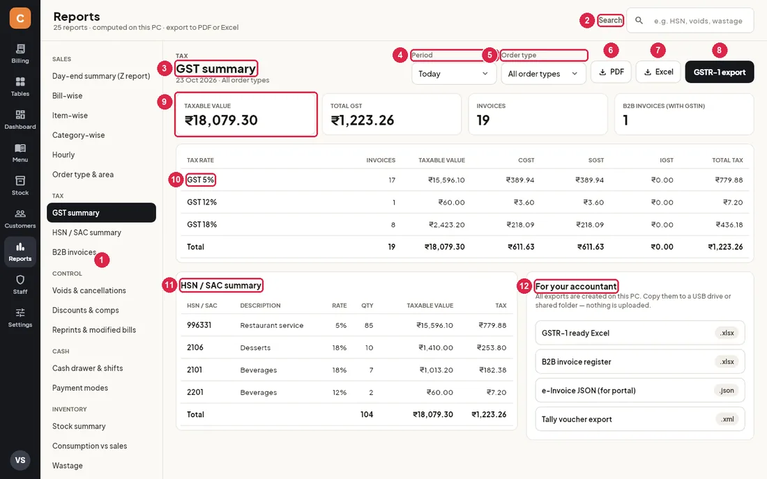 Reports screen showing the GST summary with tax rates, HSN summary and the For your accountant card