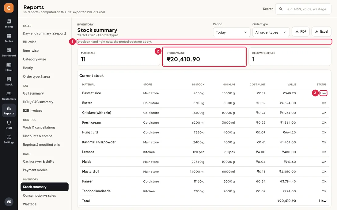 Stock summary with stock on hand, value and low items