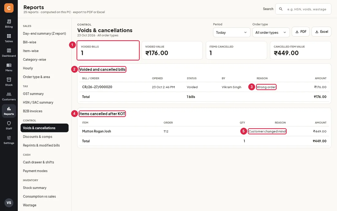 Voids and cancellations report with a voided bill and a cancelled item