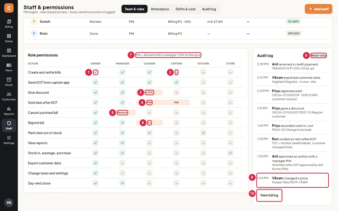 Role permissions matrix and the recent audit log