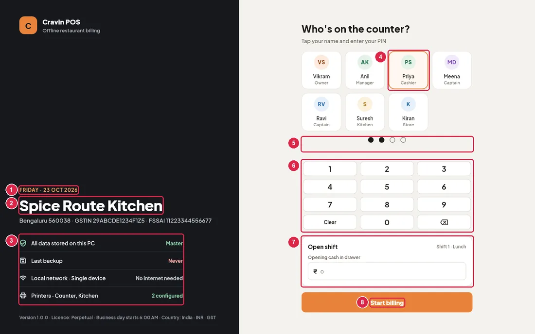 Login screen with staff tiles, PIN keypad and open shift card